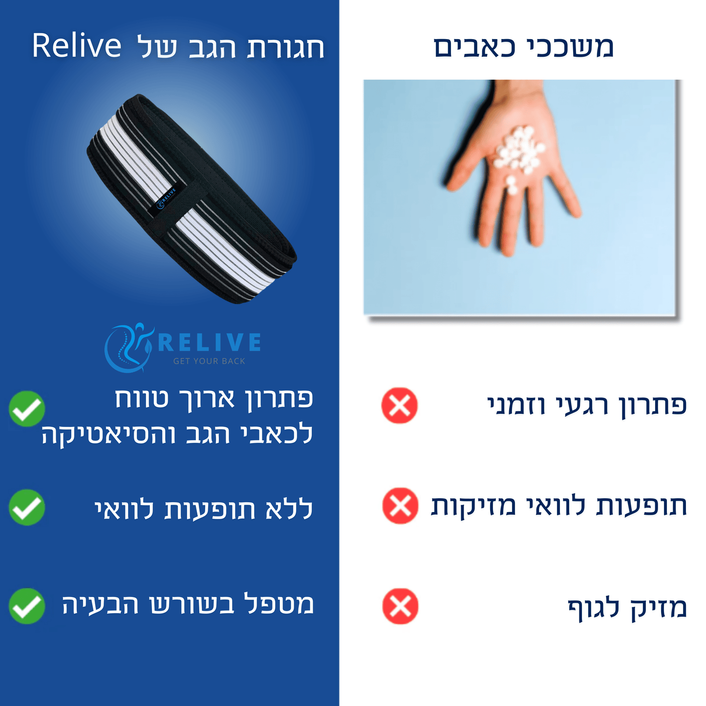 Relive | חגורת גב תחתון