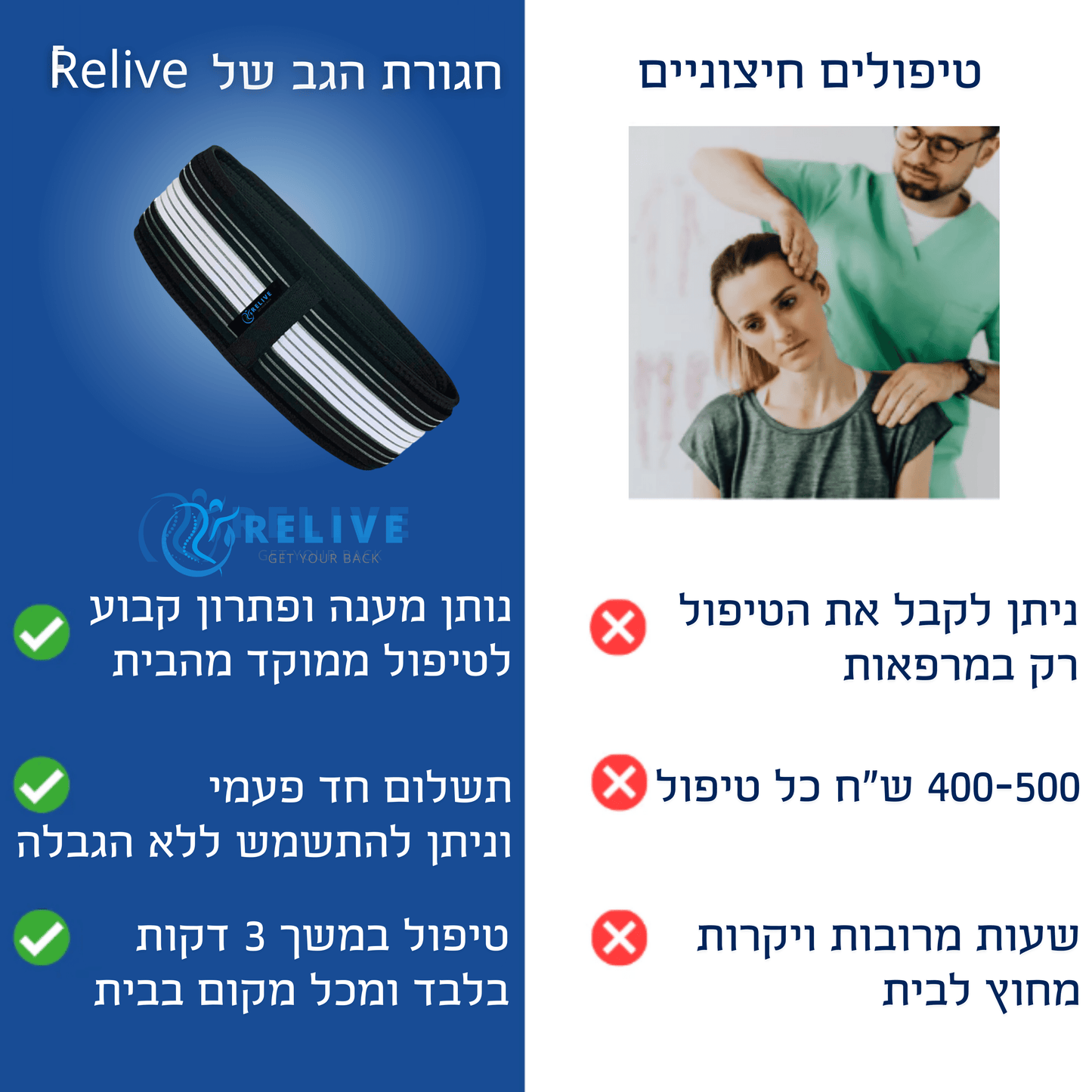 Relive | חגורת גב תחתון