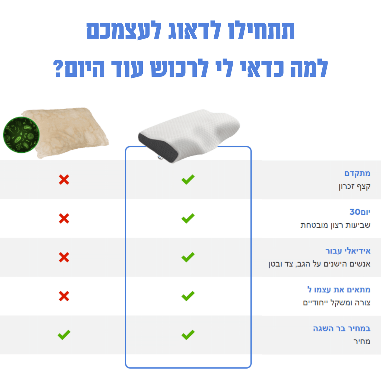 סט כריות אורטופדיות מבית רילייב ®Relive