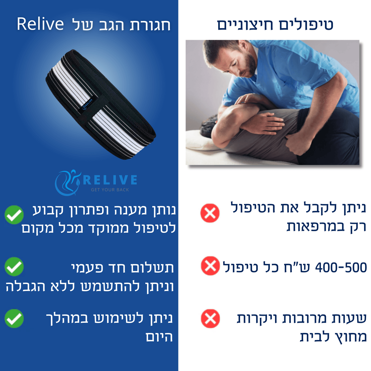 Relive | חגורת גב תחתון