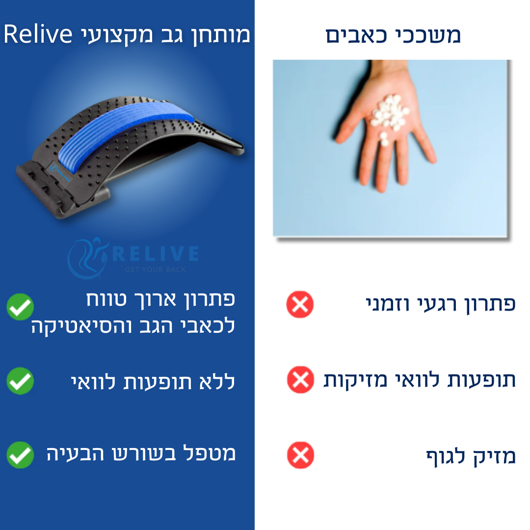 Relive | מותחן הגב