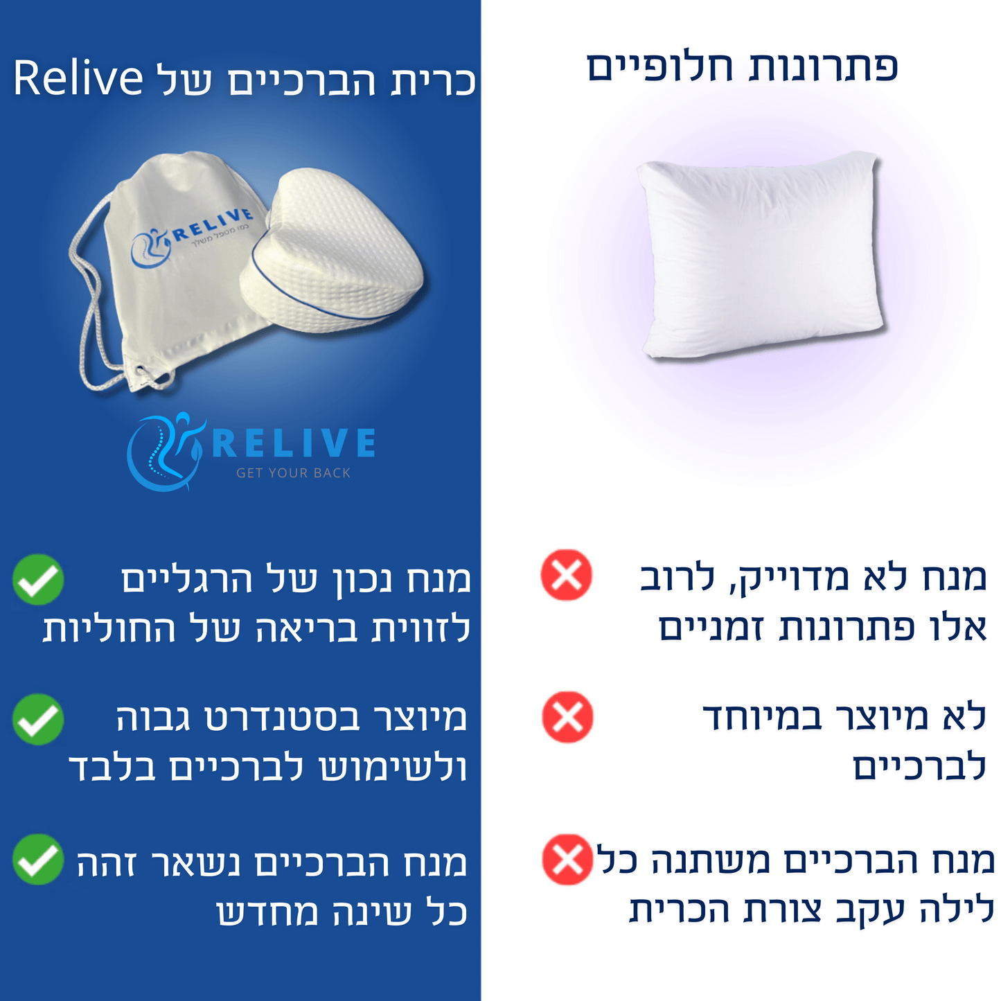 סט כריות אורטופדיות מבית רילייב ®Relive